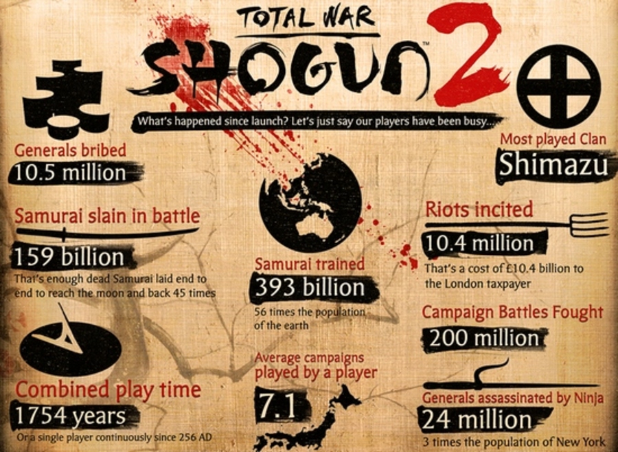 Total-war-shogun-2-1332424243498960